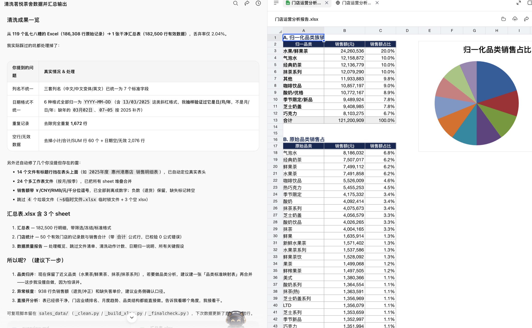 千问办公汇报发现的脏数据问题与处理结果
